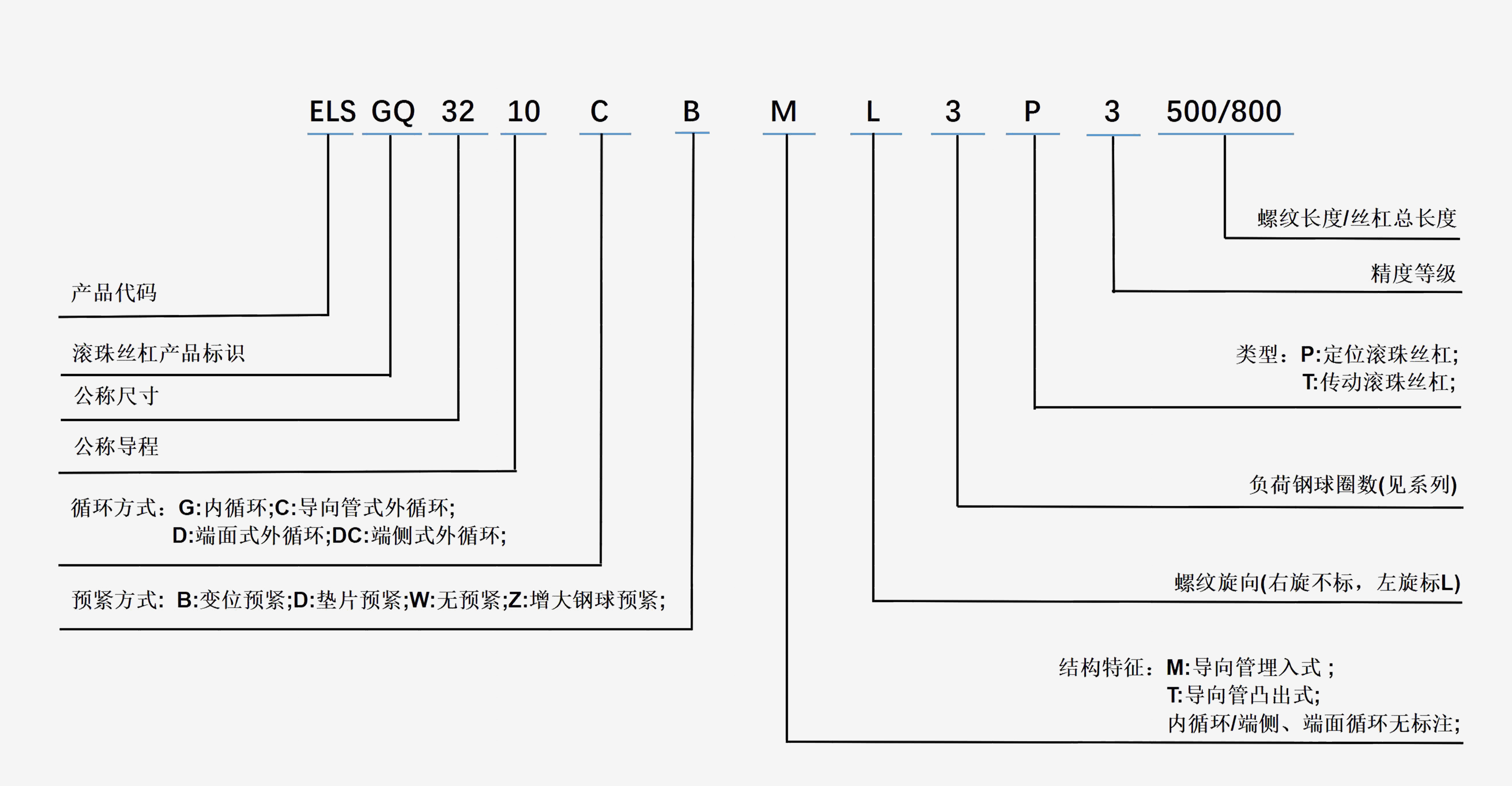 数控机床丝杠导轨-丝杠国产化-艾迪精密传动